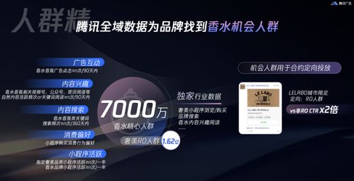 騰訊廣告發(fā)布2024香水品牌三大經(jīng)營重點 以數(shù)字生態(tài)驅動品效增長